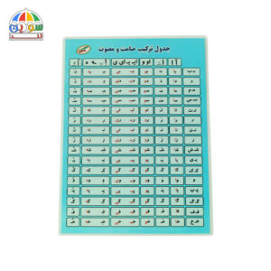 پوستر آموزشی جدول ترکیب صامت و مصوت